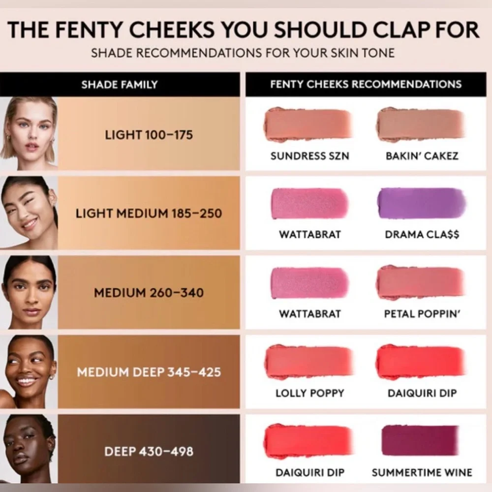NWT FENTY CHEEKS SUEDE POWDER BLUSH Sundress SZN, 4g / 0.14 fl oz